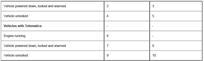 Battery and Charging System - General Information